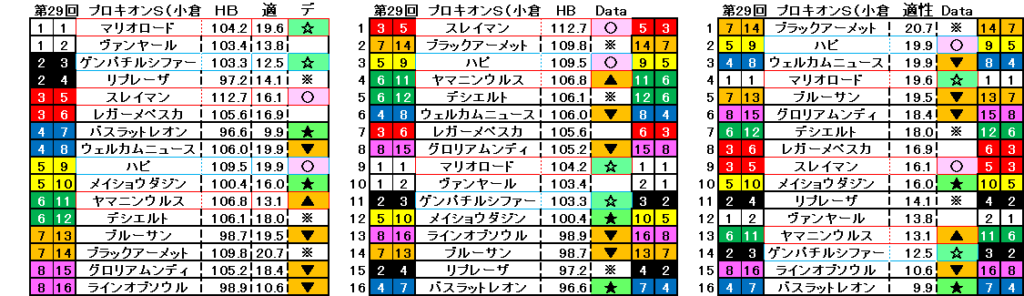 2024　プロキオンＳ　自動データ印　結果